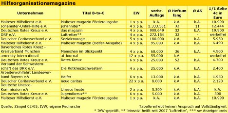 hier klicken zum Vergrößern
