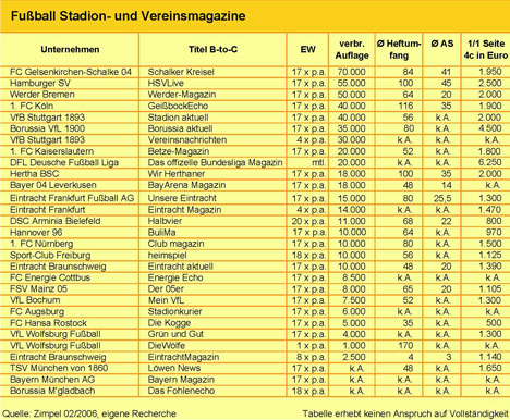 hier klicken zum Vergrößern